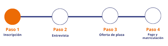 pasos matriculación ELE