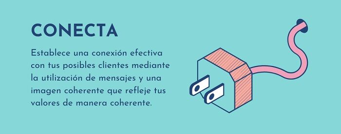 consigue alumnos online para profesores de español