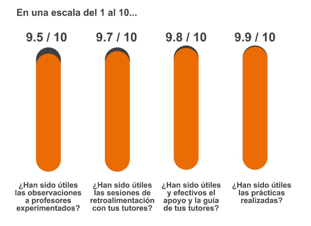 Valoración de nuestros estudiantes sobre la práctica de la enseñanza de ELE