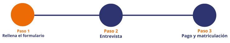 pasos para la matriculaciónn en el certificado ELE en Oxford House